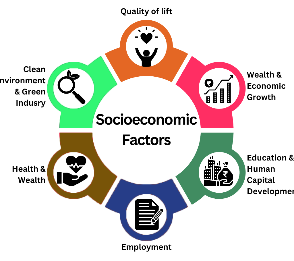 Influence of Socioeconomic Factors